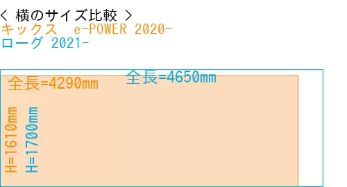 #キックス  e-POWER 2020- + ローグ 2021-